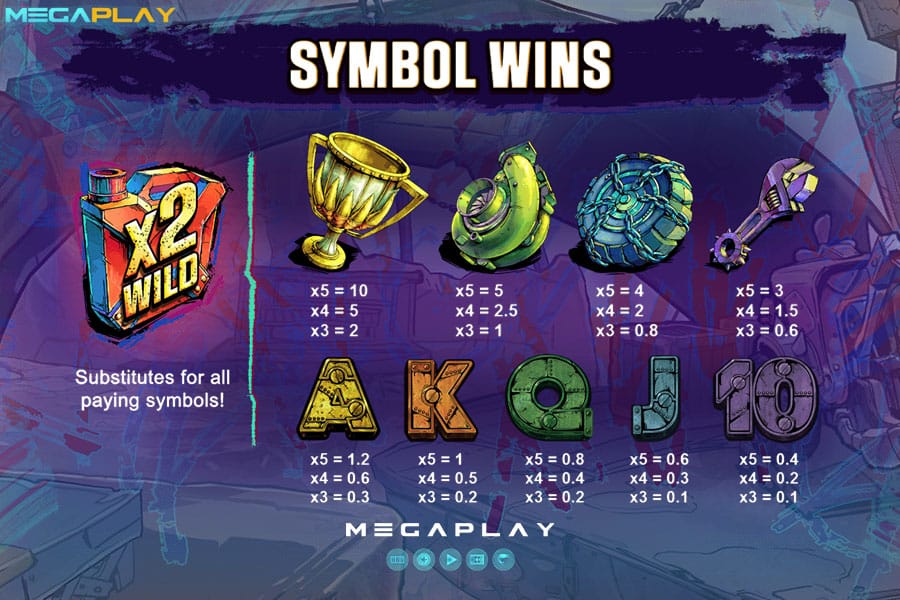 Symbol-Wins Wrigley World