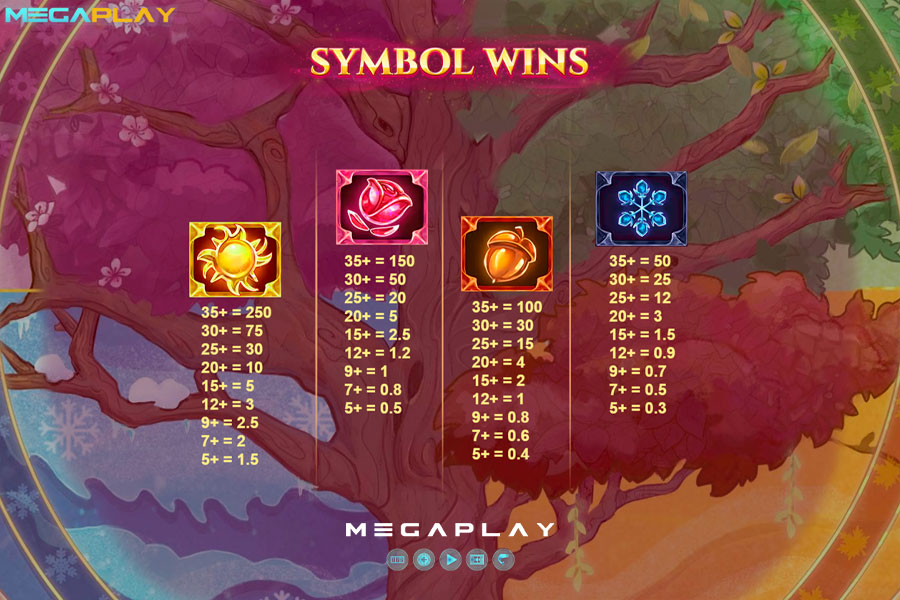 Symbol-Wins Year Round Riches