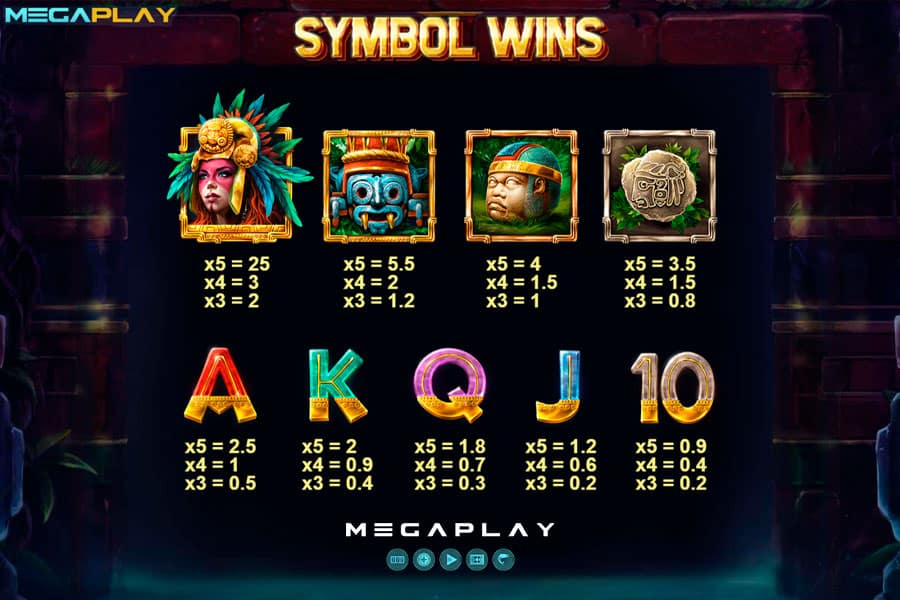 Symbol-Wins Yucatans Mystery