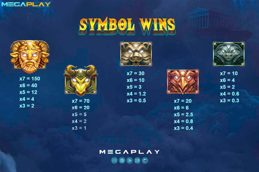 Symbol-Wins-Zeus-Lightning-Power-Reels