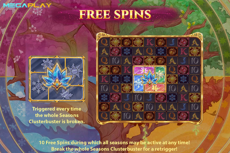 ฟีเจอร์ Free Spins YRR