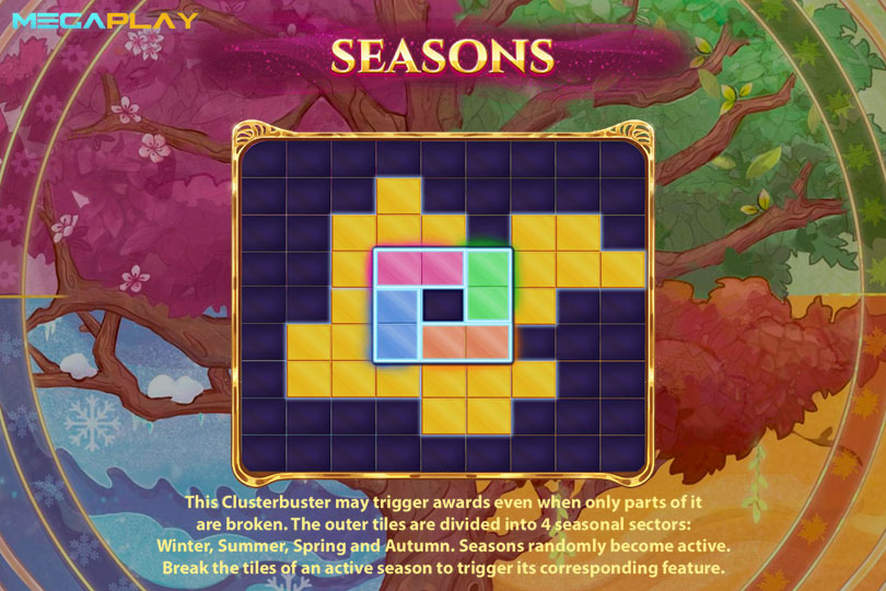 ฟีเจอร์ Seasons YRR
