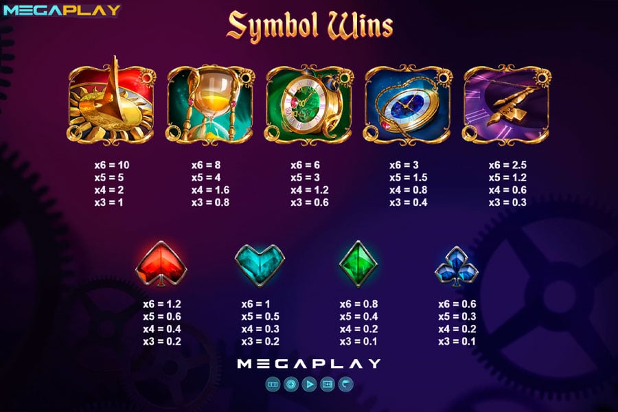 Symbol-Wins Wild O Clock
