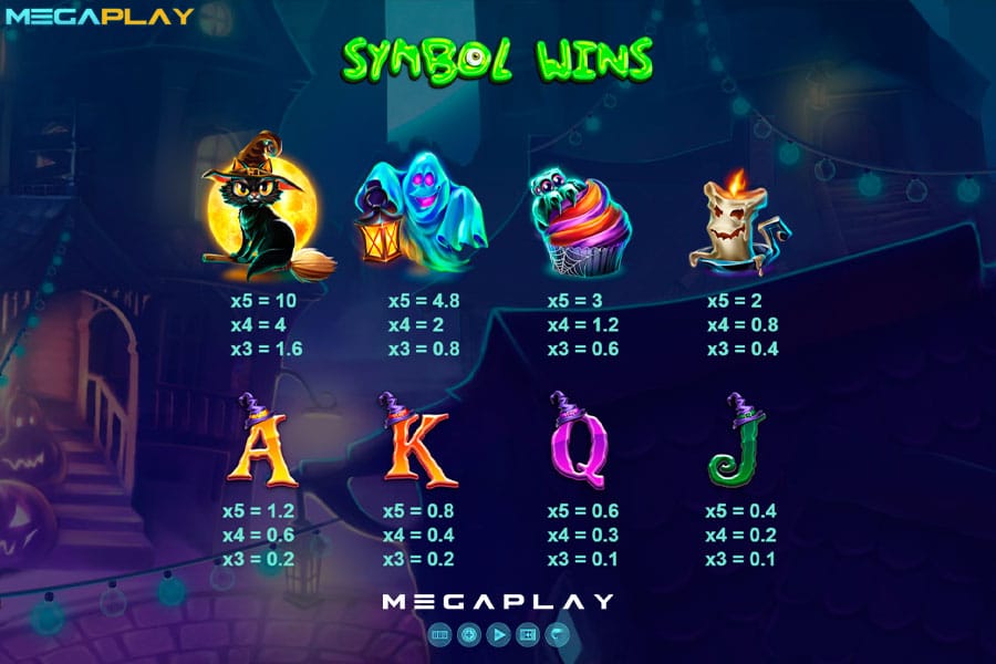 Symbol-Wins Tricks and Treats